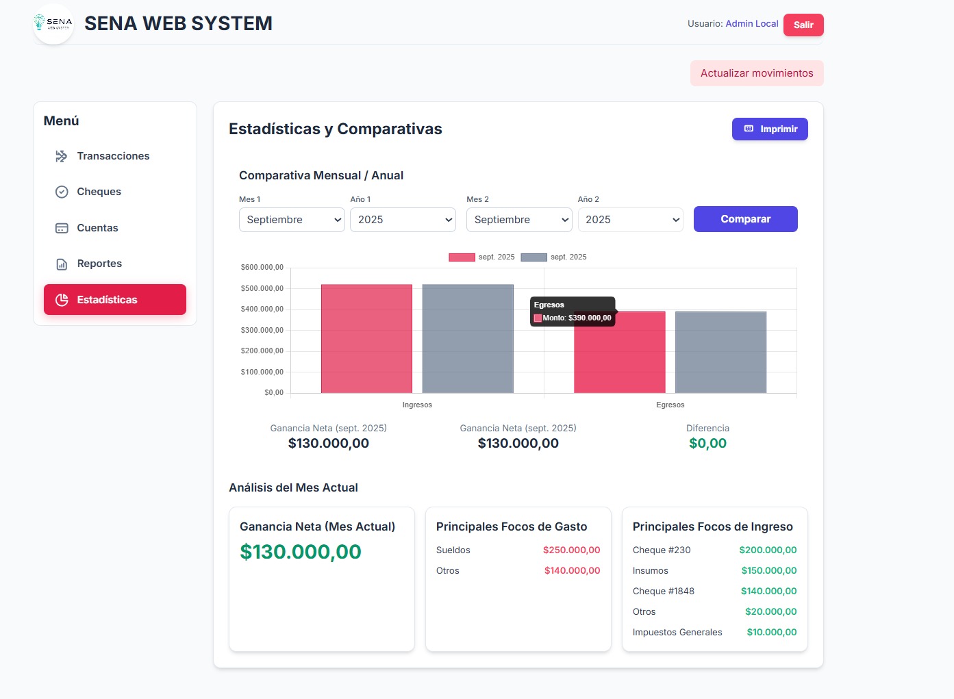 Panel de Estadísticas y Comparativas